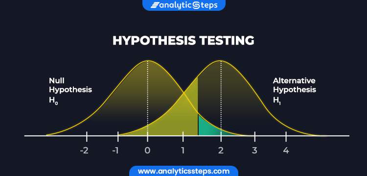 hypothesis testing quantitative research